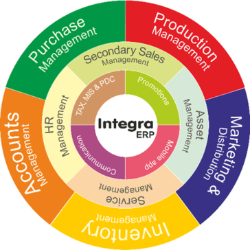 Integra ERP logo