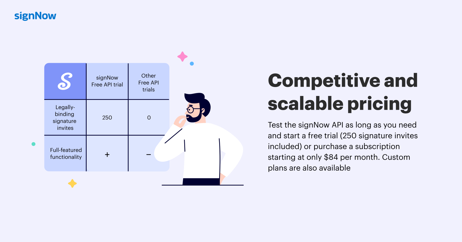 7 reasons to use the signNow API: Infographic