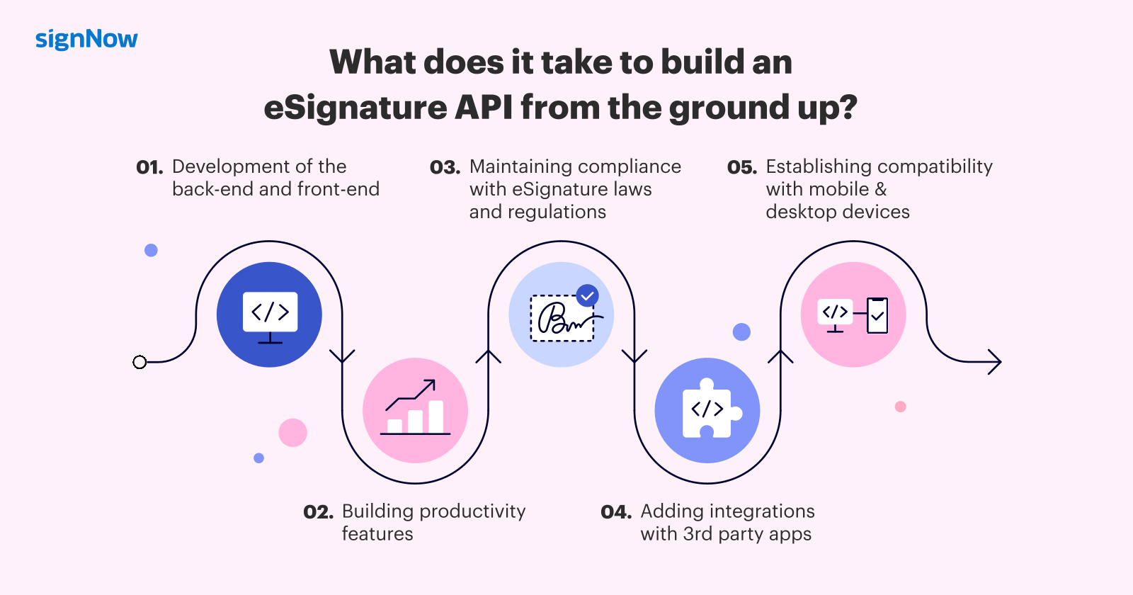 Building vs. Buying an eSignature API: Infographic