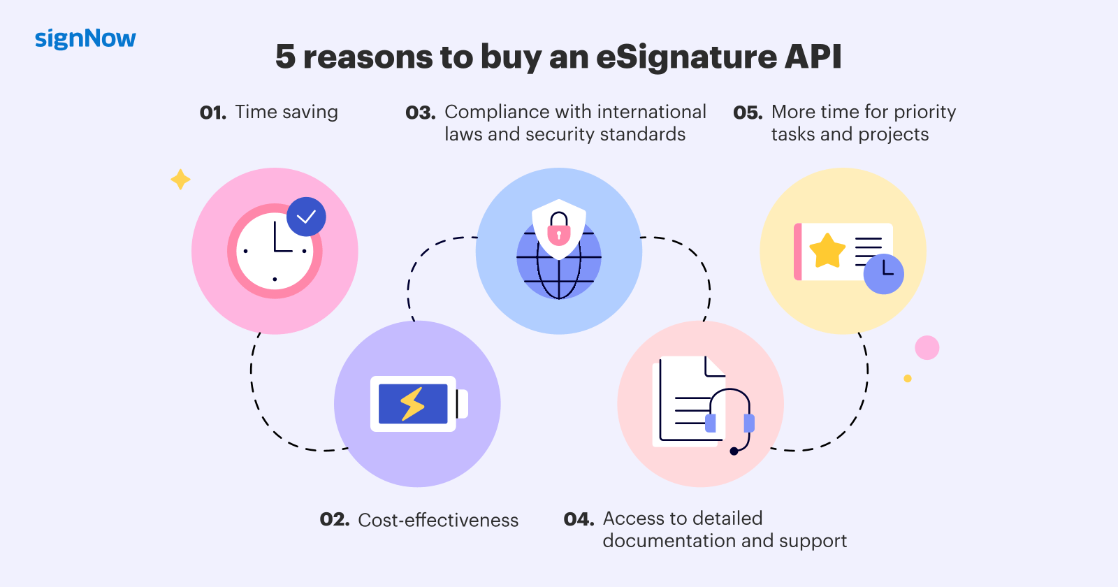 Building vs. Buying an eSignature API: Infographic