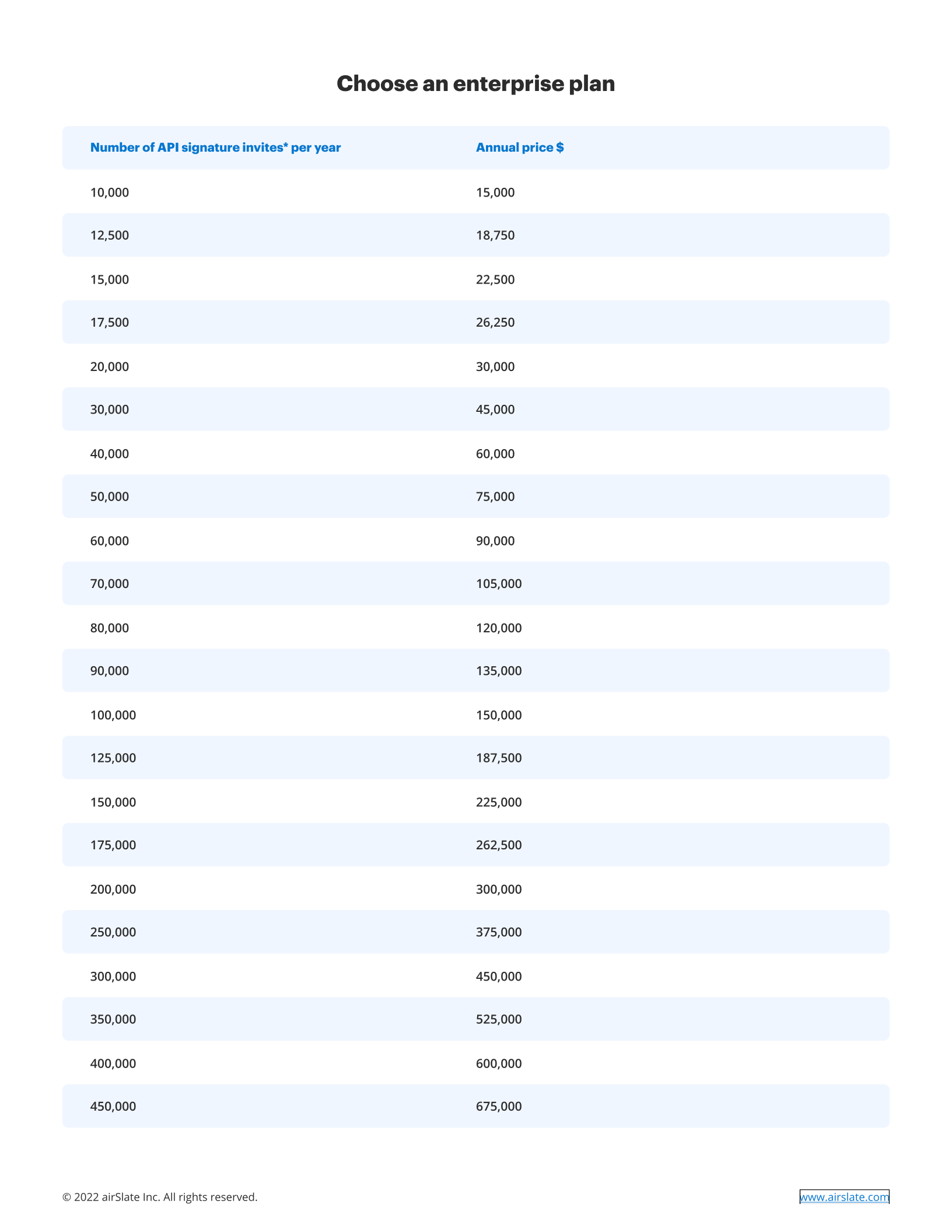 signNow API pricing overview