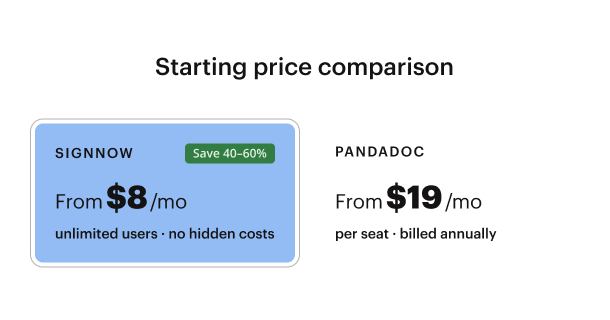 Starting price comparison: SignNow from $8/mo vs PandaDoc from $19/mo