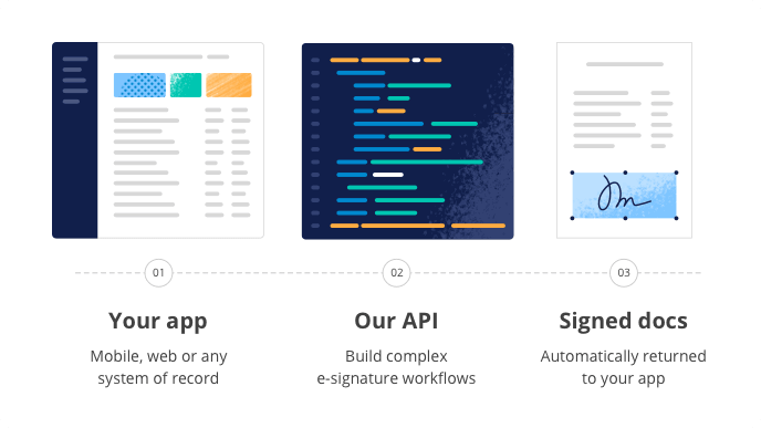 Slide illustrating comparison of the signNow with Adobe Sign and DocuSign